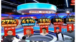 #ZeeNewsOpinion Poll: Harish Rawat Emerges As Most Preferred Choice For Chief Minister