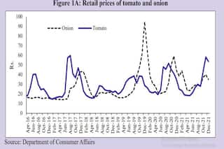 Tomato, Onion Prices Find Special Mention In This Year's Economic Survey