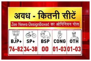 #ZeeNewsOpinion Poll For Awadh (UP): BJP Predicted To Win Over 76 Seats, Likely to Gain 5% Voteshare