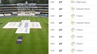 Johannesburg Weather Update Live, IND vs SA, Day-4: आज पूरा दिन कैसा रहेगा मौसम, डालें एक नजर