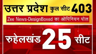 Zee Opinion Poll For UP’s Rohilkhand: BJP Likely to Win 19-21 Seats, SP May Get 3-7 Seats