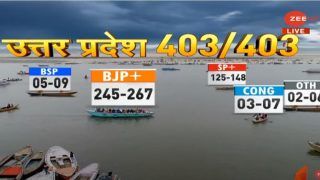 #ZeeOpinionPoll Finds 'UP Mey Toh Yogi Hai'; BJP To Win 245-267 Seats Against Samajwadi Party 125-148