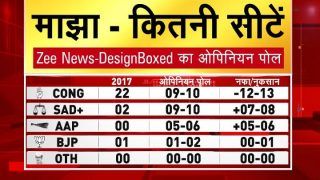 Majha (Punjab): Congress and SAD Likely to Get 10 Seats Each As Per Zee Opinion Poll, Channi Popular CM Choice