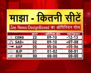 Majha (Punjab): Congress and SAD Likely to Get 10 Seats Each As Per Zee Opinion Poll, Channi Popular CM Choice