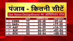 Punjab विधानसभा चुनाव पर Zee Opinion Poll की खास बातें, किस पार्टी को कितनी सीटें? कौन सबसे पसंदीदा सीएम, जानें सबकुछ