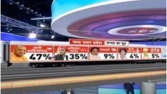Madhya UP Ki Janta Ka Mood: मध्य यूपी में सपा आगे रहेगी या बीजेपी, जनता ने बताई राय | Opinion poll