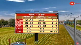 Zee Final Opinion Poll Predicts Hung Assembly For Punjab, Bhagwant Mann Emerges as Top CM Choice