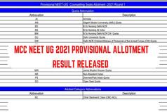 MCC NEET UG 2021 Provisional Allotment Result Released on mcc.nic.in; Here's Direct Link