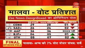 india.com top news