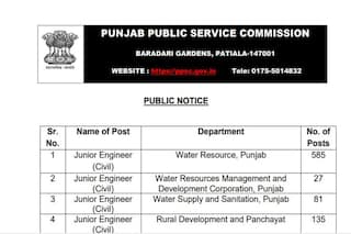 Punjab PSC Exam 2022: Notification Out For Junior Engineer Posts; Exam to Begin From March 6