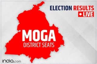 Moga Election Result LIVE: Malvika Sood (Congress) Faces Defeat as AAP Dr. Amandeep Kaur Arora Registers Victory