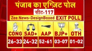 Punjab Exit Poll Results 2022: Bhagwant Mann-Led AAP To Form Next Govt, ZEE Exit Poll Predicts