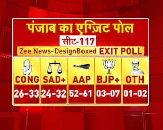 Punjab Exit Poll Results 2022: Bhagwant Mann-Led AAP To Form Next Govt, ZEE Exit Poll Predicts