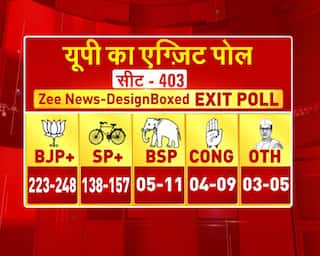 Zee Exit Poll Predicts Win For Yogi-Led BJP in UP, SP Comes Distant Second