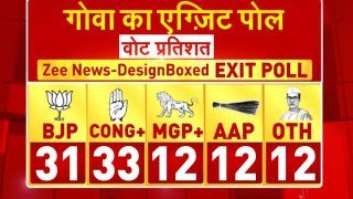 Goa Set For Hung Assembly, Zee Exit Poll Predicts Congress Single Largest Party