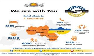 Art Of Living Centers: पूरे यूरोप में शरणार्थियों के लिए खोले गए हैं कैंप, +31631975328 इस Helpline नंबर पर करें संपर्क
