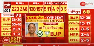 Zee News Exit Polls: Yogi Likely to Win From Gorakhpur, Channi May Retain Chamkaur Sahib