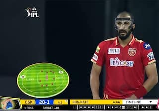 मैदान पर अजब-गजब मास्क पहकर उतरे पंजाब के रिषी धवन, फैंस ने कहा Rey Mysterio