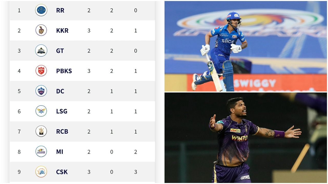 IPL 2022 Points Table After CSK vs PBKS 