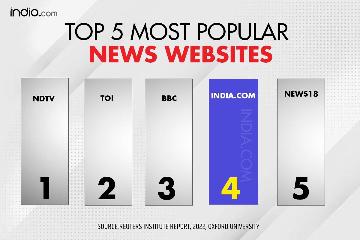 Top News Sites
