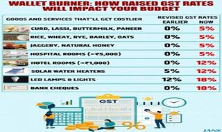 घर के मासिक बजट को बिगाड़ कर रख देगी जीएसटी की बढ़ी हुई दर, आटा, चावल दाल हो जाएंगे महंगे