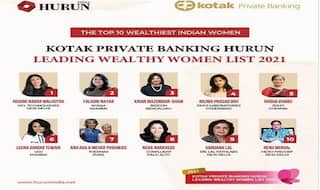 महिलाओं में सबसे धनी हैं रोशनी नादर मल्होत्रा, Nykaa की फाल्गुनी नायर ने किरण मजूमदार शॉ को पीछे छोड़ा