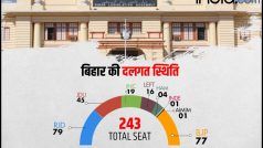 Bihar Politics LIVE Update: बिहार में NDA गठबंधन टूटा! नीतीश बोले- हमें कमजोर करने की कोशिश की गई
