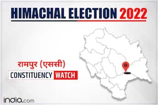 Himachal Assembly Polls 2022: रामपुर (एससी) सीट पर कांग्रेस फिर मारेगी बाजी या BJP लगा पाएगी सेंध? जानें समीकरण