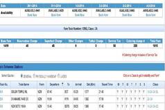 Train Ticket Booking: E- Ticket और I-Ticket में क्या अंतर होता है, जानें- क्या है कन्फर्म टिकट बुक करने की प्रॉसेस?