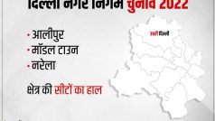 Delhi MCD Election Result 2022, Alipur, Model Town, Narela LIVE Updates: नॉर्थ दिल्ली के अलीपुर, मॉडल टाउन और नरेला के वार्डों का लाइव अपडेट