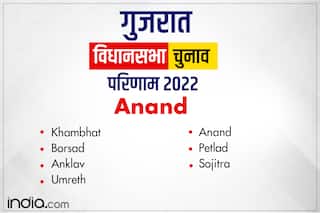Gujarat Election Results 2022: आणंद विधानसभा सीट से बीजेपी के योगेशभाई पटेल ने दर्ज की जीत