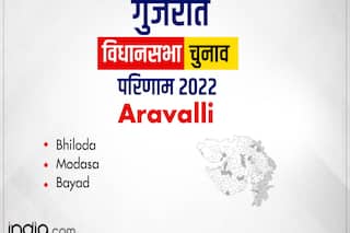 अरावली की तीनों सीटों के रिजल्ट घोषित, दो पर बीजेपी, एक पर निर्दलीय की जीत