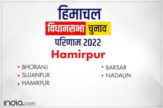 Hamirpur Election Results 2022: हमीरपुर जिले की सभी सीटों पर कांग्रेस ने किया सूपड़ा साफ; जानें कहां कौन जीता