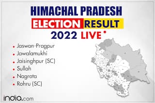 Himachal Election Result: Congress Wins Jawalamukhi, Nagrota, Rohru; BJP Gets Sullah & Jaswan-Pragpur