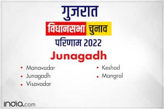 Gujarat assembly election result junagadh: जूनागढ़, मांगरोल सीट पर बीजेपी को भारी बढ़त, विसावदर में आप को मिली चमक, केशोद पर कांग्रेस दे रही है टक्कर
