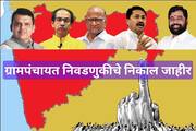 Maharashtra Gram panchayat Election Result 2022: ग्रामपंचायत निवडणुकीचे निकाल जाहीर! पाहा राज्यात कुठे कोणाचं वर्चस्व?