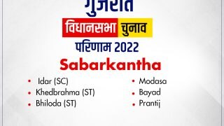 Sabarkantha Assembly Election 2022 Result: साबरकांठा जिले के बायड सीट के निर्दलीय उम्मीदवार ने बनाई बढ़त, ईडर, मोडासा, प्रांतिज सीटों पर BJP सबसे आगे