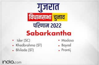 Sabarkantha Assembly Election 2022 Result: साबरकांठा जिले के बायड सीट के निर्दलीय उम्मीदवार ने बनाई बढ़त, ईडर, मोडासा, प्रांतिज सीटों पर BJP सबसे आगे