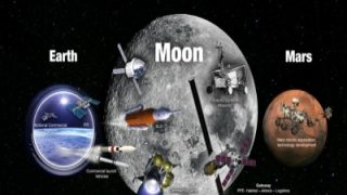 चांद के और करीब पहुंच रहा इंसान, अगले साल चंद्रमा की सतह पर इंसानों को भेजेगा नासा