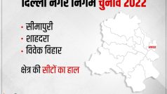 Delhi MCD Election Result 2022, Seemapuri, Shahdara, Vivek Vihar LIVE Updates: शाहदरा जिले में सभी वार्ड से जुड़ा हर अपडेट सबसे पहले यहां देखिए
