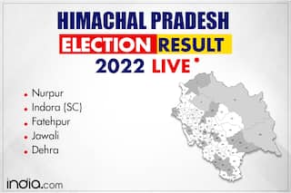 Himachal Election Result: Ranbir Singh Wins From Nurpur, Congress Takes Indora, Fatehpur, Jawali - Winners List
