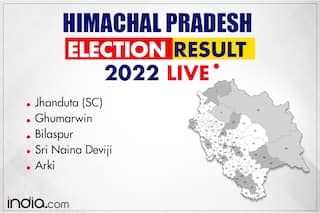 Arki Election Result 2022: Congress Sanjay Awasthi Wins | Highlights