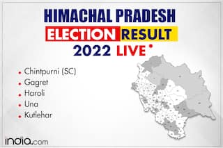 Himachal Election Result 2022: Congress Sweeps Chintpurni (SC), Kutlehar, Gagret, Haroli; BJP Wins Una