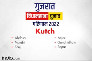Gujarat Assembly Election Result 2022: कच्छ की 6 की 6 सीटों पर BJP की जीत, कांग्रेस को मिली हार