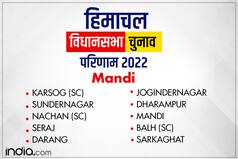 Mandi Chunav Result  LIVE: सेराज सीट से सीएम जयराम ठाकुर जीते, जिले की सभी सीटों पर भाजपा और कांग्रेस के बीच है मुख्य मुकाबला