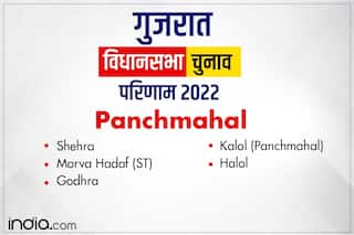 Gujarat Election Results 2022: पंचमहल जिले की सभी विधानसभा सीटों की हार-जीत यहां जानिये
