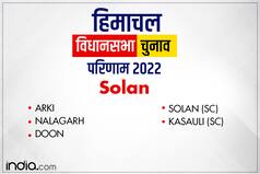 Solan District Seats Results 2022: सोलन जिले में कांग्रेस की 'लहर', पांच में से चार उम्मीदवार जीते, निर्दलीय की बड़ी जीत