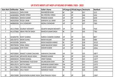 UP NEET UG 2022 Counselling Mop-Up Round Merit List Out at upneet.gov.in; Check NEET Rank Here