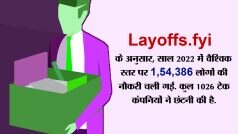 Layoffs in 2022: बायजू, ओला, ब्लिंकिट समेत कई अन्य भारतीय स्टार्टअप ने 2022 में कुल 11,000 से अधिक कर्मचारियों को नौकरी से निकाला