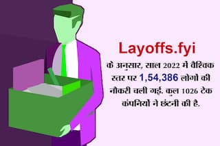 Layoffs in 2022: बायजू, ओला, ब्लिंकिट समेत कई अन्य भारतीय स्टार्टअप ने 2022 में कुल 11,000 से अधिक कर्मचारियों को नौकरी से निकाला